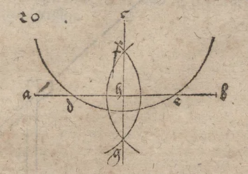 Dropping the Plumb Line on a Straight Line